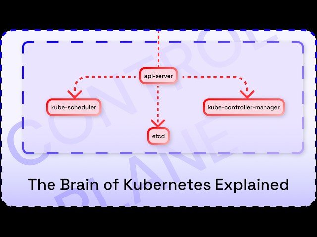The Brain of Kubernetes Explained