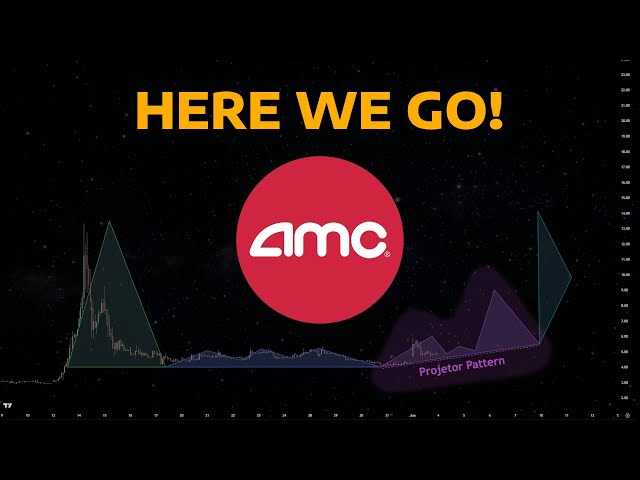 AMC - Chart Analysis (Projector Pattern)