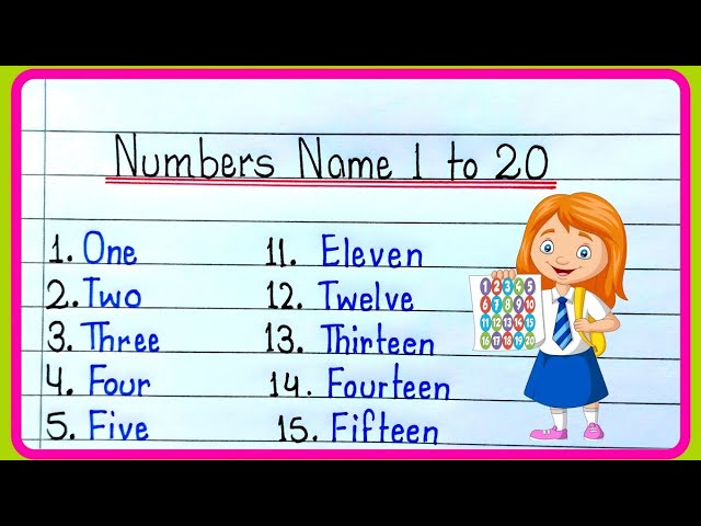 Numbers Name | 1 to 20 Numbers Name In English | Number Names 1 to 20 In English