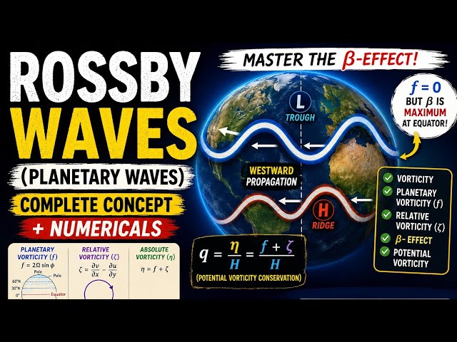 Rossby Waves Full Lecture | CSIR NET Physical Oceanography | Theory + Numericals