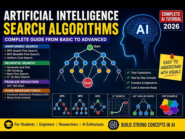 5. AI Search Algorithms Overview | DFS, BFS, UCS, Heuristic Search, A, AO, CSP & Means-Ends Analysis