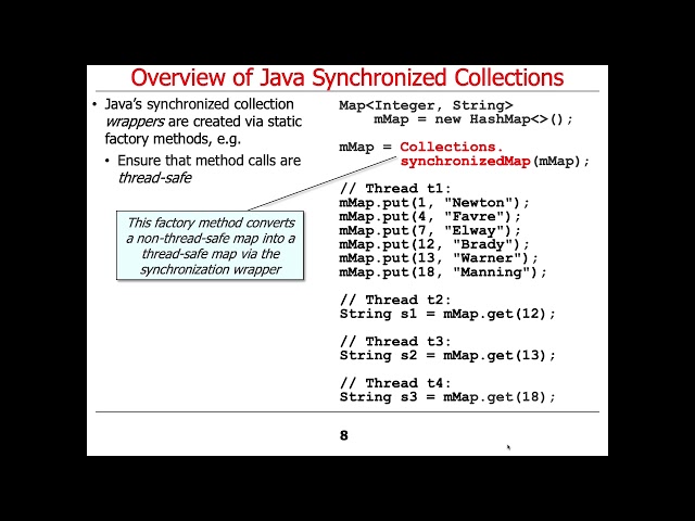 Java Synchronized Collections: Introduction