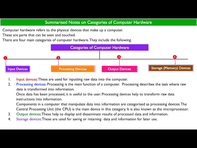 Categories of Computer Hardware