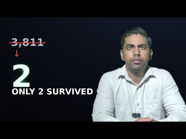 3,811 Trading Strategies Tested. Only 2 Survived. (Full Postmortem) | Market Forensics
