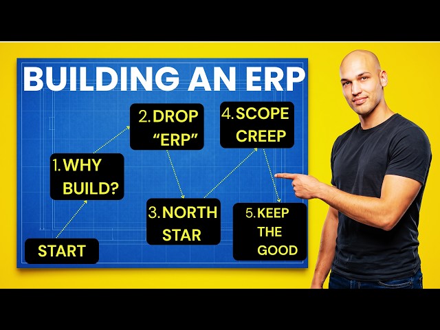 Custom ERP Development: 5 Things Nobody Tells You First