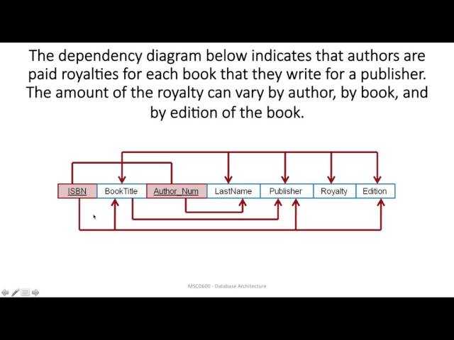 MSCD600 Normalization