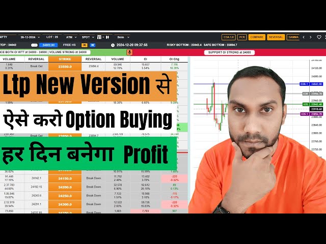 Ltp Calculator New version Option Buying Strategy