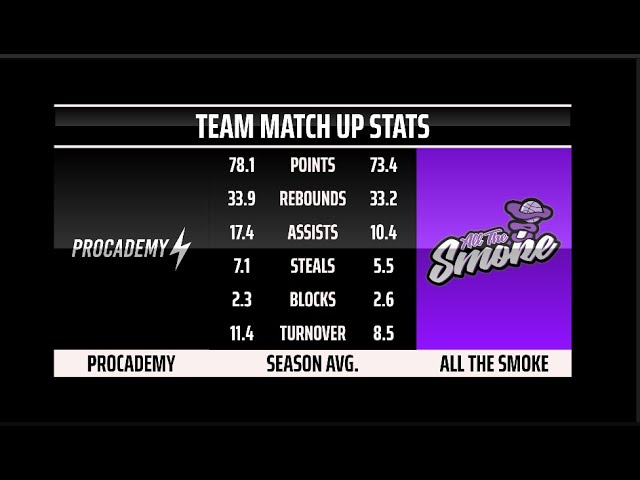 Procademy vs All The Smoke S6 Playoffs