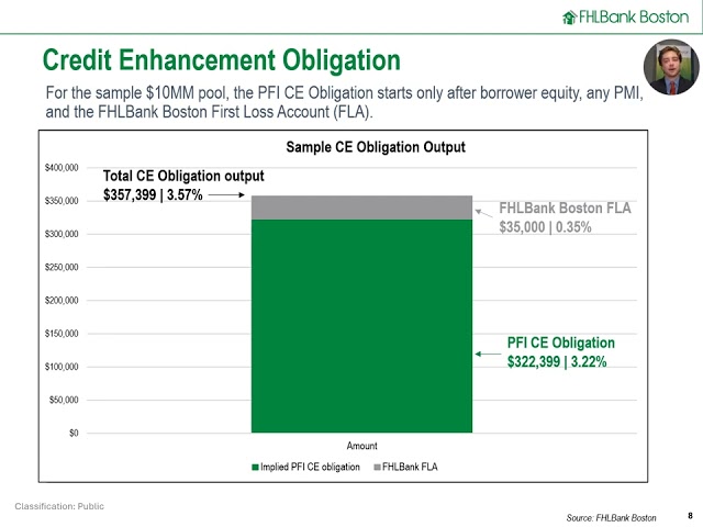 Case Study: Mortgage Hold vs. Sell Analysis