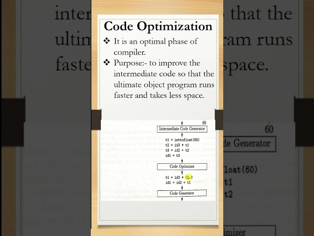 Code Optimization |Compiler |#futurecareeducation #compiler #analyzer #codeoptimization