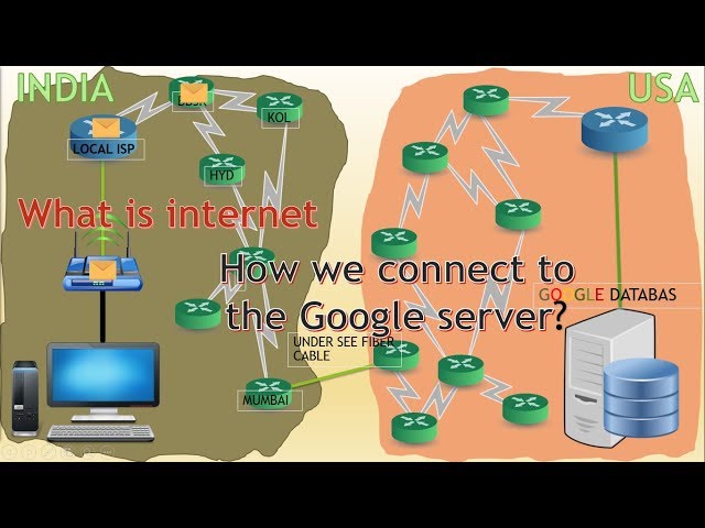 What is internet? Knowledge king |How we connect to the internet?How the internet is working?