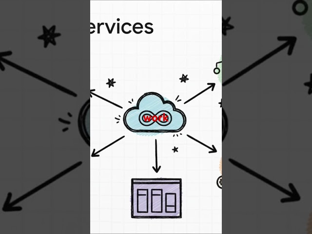 DevOps Magic Explained 🔥