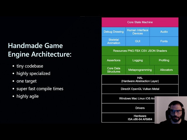 Handmade Game Engine Architecture