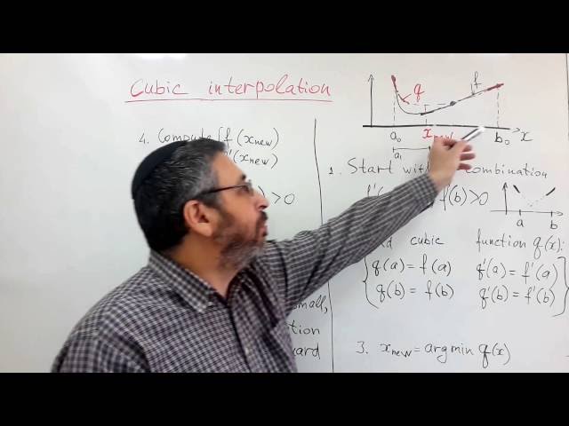 Cubic interpolation method of 1D minimization