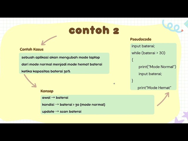 Flowchart 8   Uncounted Loop