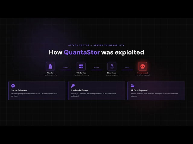 CVE-2026-10880: SQL Injection in QuantaStor SDS Manager