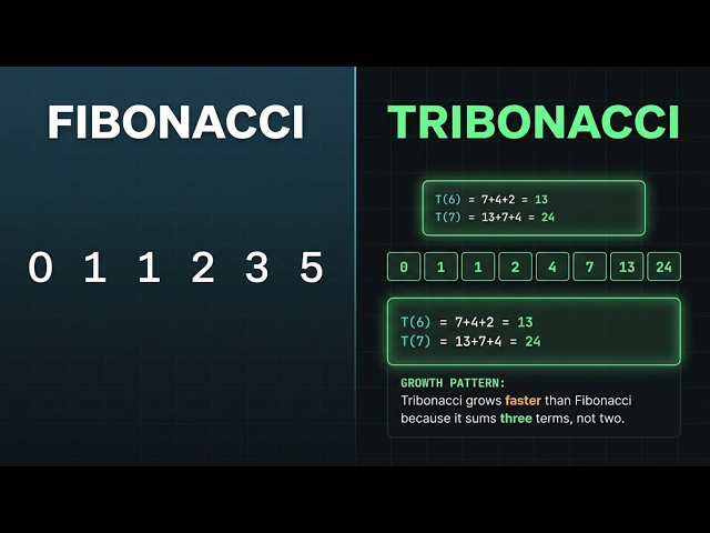 N-th Tribonacci Number Explained | Dynamic Programming Visual Walkthrough | Python O(n)