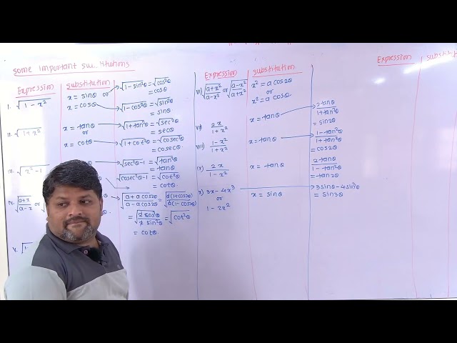 1.2 | 12th | | 1. Differentiation | YASHODEEP EDU. |Rahul Sir. | 9503116522