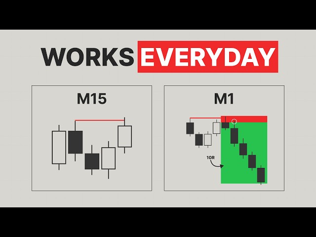 If You Only Have $40 To Trade With, Do This Every Day