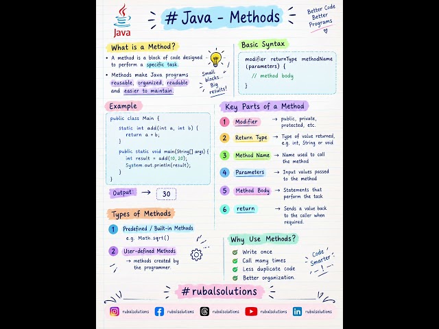 Java – Methods