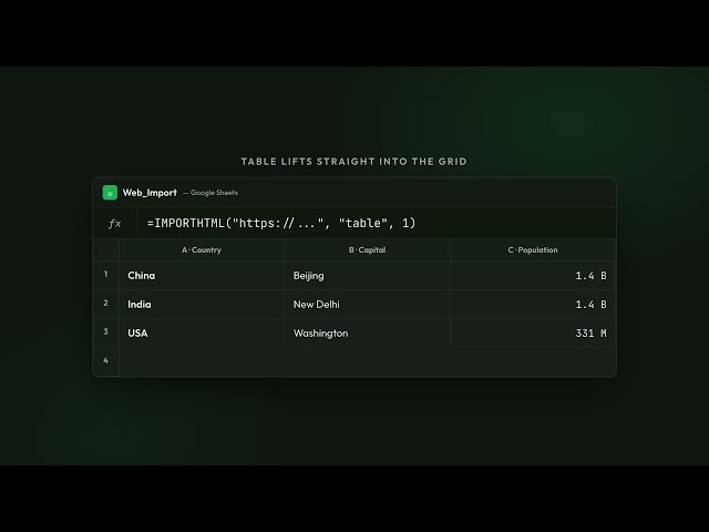 IMPORTHTML in Google Sheets — Import Web Tables Fast