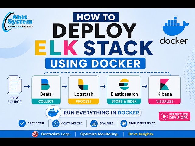 Deploy ELK Stack Using Docker | 15-Step Workflow Explained | Elasticsearch, Logstash & Kibana