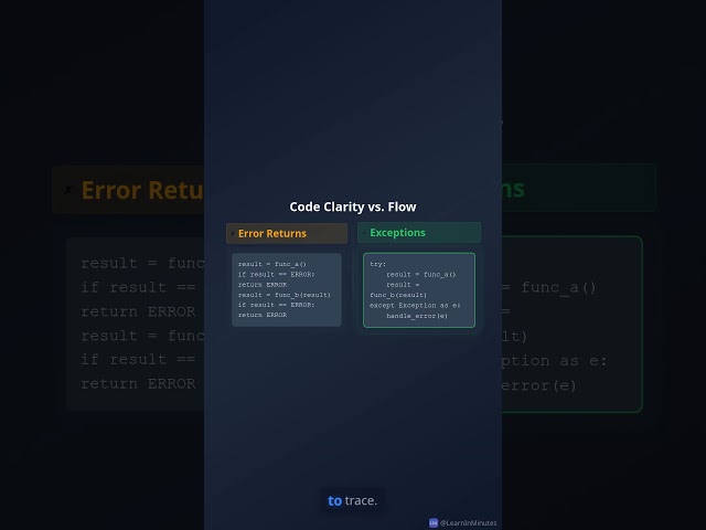 Exceptions vs error-return values (tradeoff)