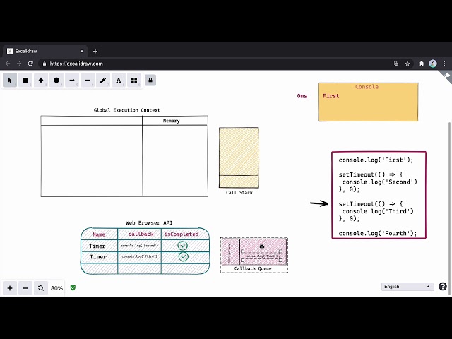 JavaScript Event Loop and Callback Queue