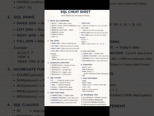 SQL Cheat Sheet in 60 Seconds 📊🔥 | Save This! #shorts #sql #freshers #coding