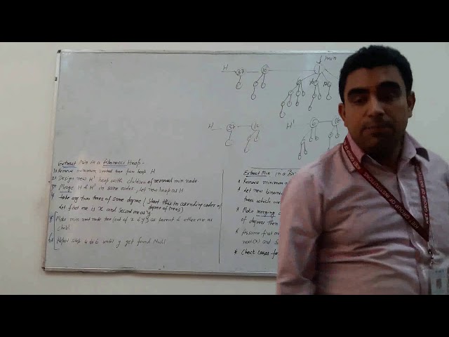 Fibonaacci Heap: Extract Min