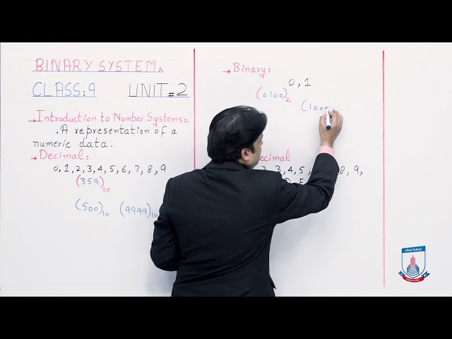 Class 9 - Computer Studies - Chapter 2 - Lecture 1 Decimal ,Binary, Hexadecimal Num - Allied Schools