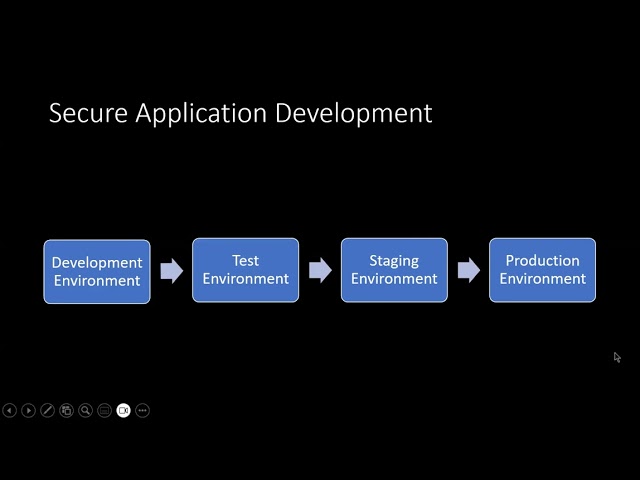 Application Development Environment  Versioning  and Provisioning