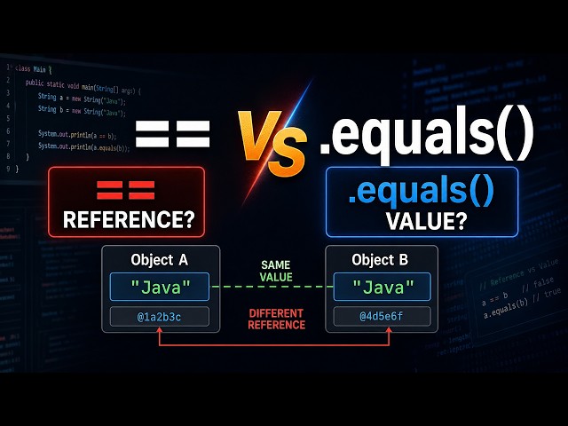 Java  == vs  equals Comparision
