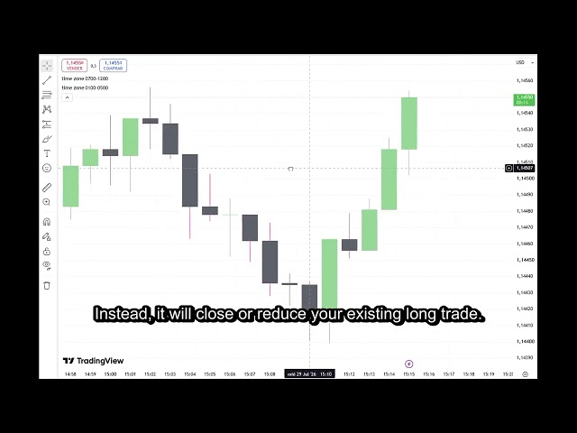 Building a EUR USD Straddle Bot in Python and MT5