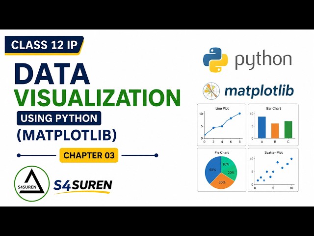 Class 12 IP Ch 03 Data Visualization | Matplotlib Using Python | Line Chart, Bar Chart & Histogram