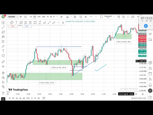XAUUSD, GOLD Real chart Explain 23 Agust very important knowledge any info call me 8887624628