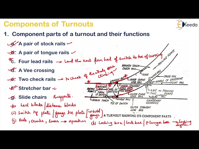 Turnouts and Its Components - Geometric Design of Railway  - Transportation Engineering 2
