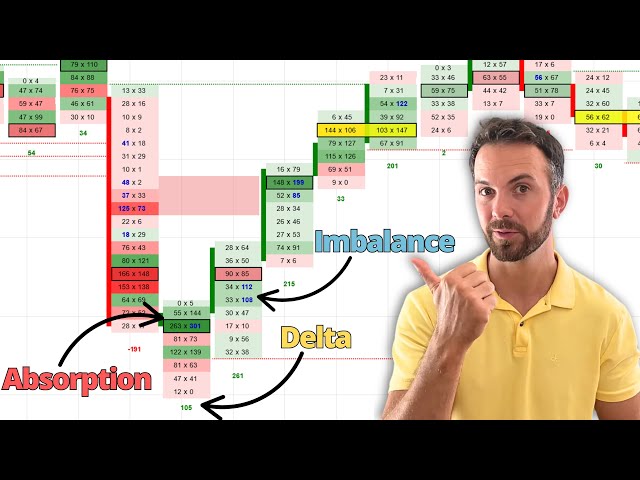 ORDER FLOW: 3 Key Patterns to Spot Reversals 👍