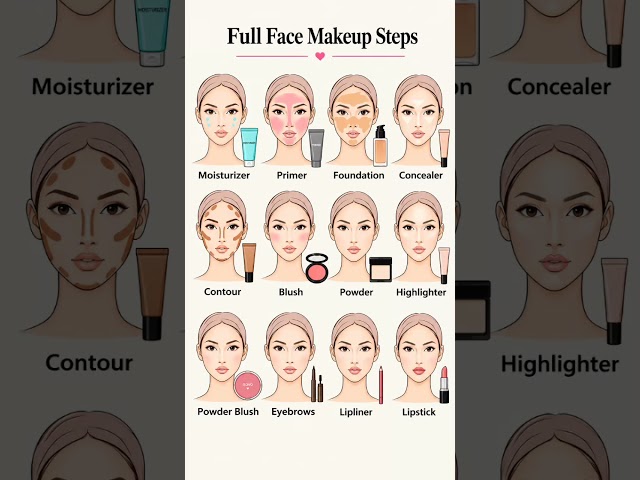 ✨ Full Face Makeup Steps for Beginners 💄 | Easy Makeup Tutorial #Shorts