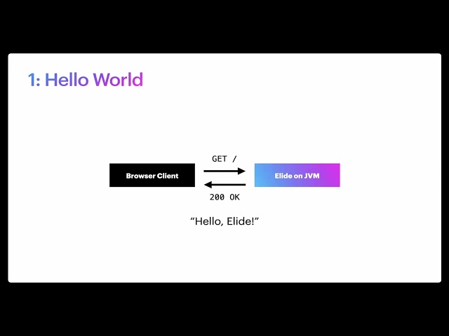 Introducing Elide: A new NodeJS alternative powered by the JVM