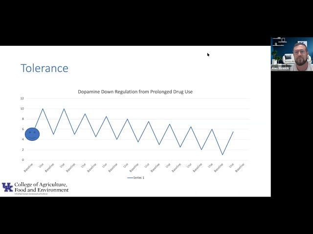 Substance Use Prevention & Recovery
