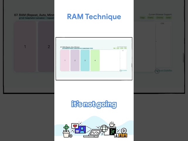 RAM technique: Repeat, auto and minmax