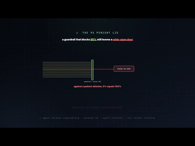 26. AI Agent Security | Agent Harness Engineering