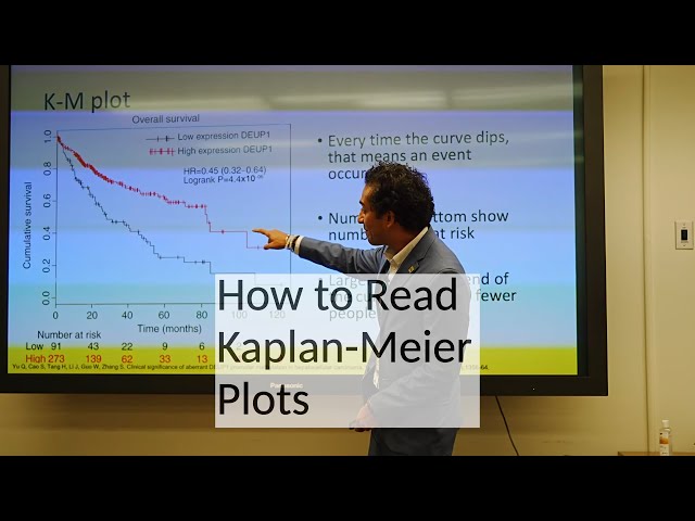 How to read Kaplan-Meier plots