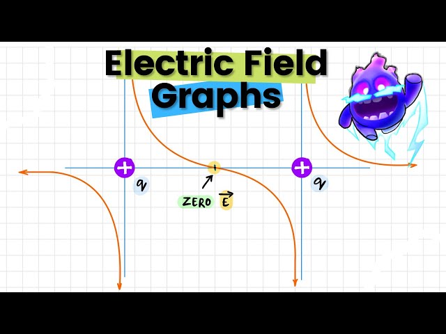Electric Field Variation Graph Concept! | Electrostatics
