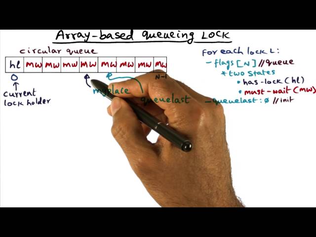 Array Based Queueing Lock (cont) - Georgia Tech - Advanced Operating Systems