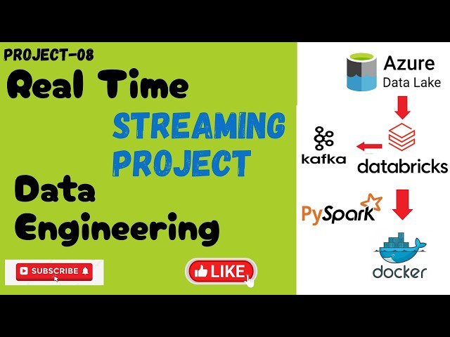 Real-Time Data Streaming Project | Apache Kafka + Docker + Databricks + Azure