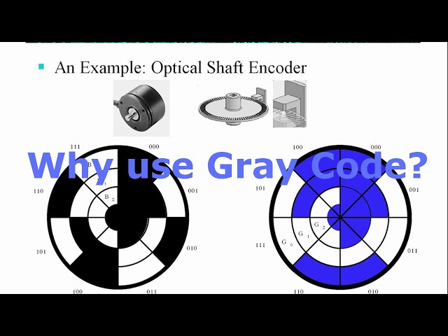 Why use Gray code for an optical shaft encoder?