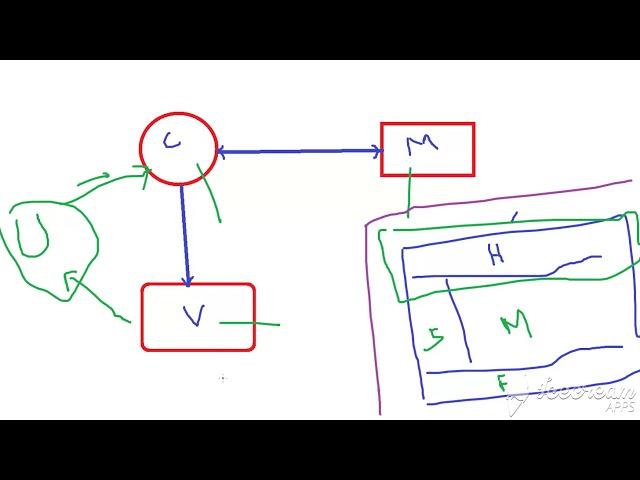 Angular Interview Questions and Answers