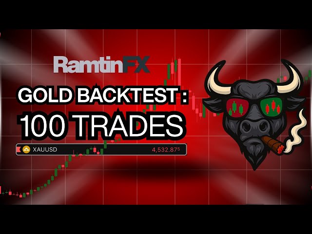 Gold Trading Strategy Backtest | Win Rate & Profit Results